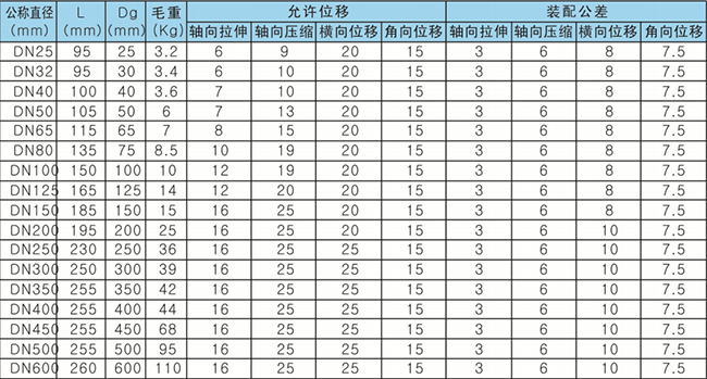 耐磨橡膠接頭外形尺寸