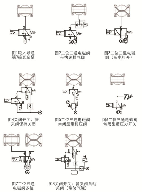 球形氣囊式管夾閥控制型式