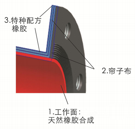 管夾閥膠管結(jié)構(gòu)