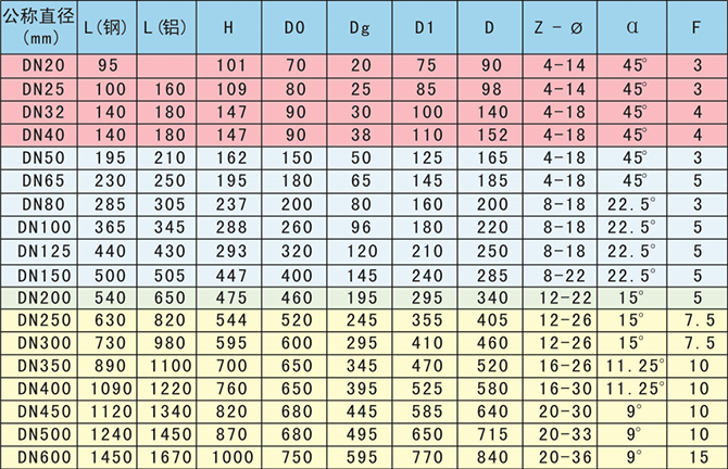 新型結(jié)構(gòu)手動管夾閥外形尺寸