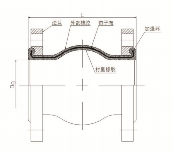 耐磨橡膠接頭結構示意圖