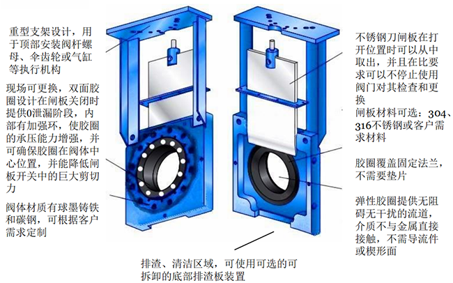 無(wú)隙閘閥工作原理-2