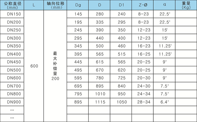 管道伸縮器（襯膠型）主要外形尺寸和重量