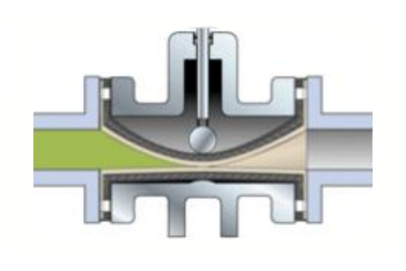 新型球形氣囊閥工作原理