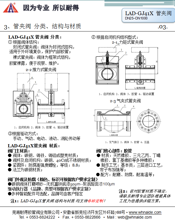 LAD-GJ41X管夾閥說明書-2