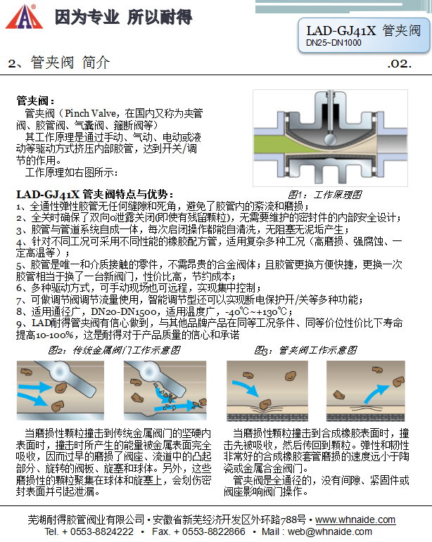 LAD-GJ41X管夾閥說明書-1