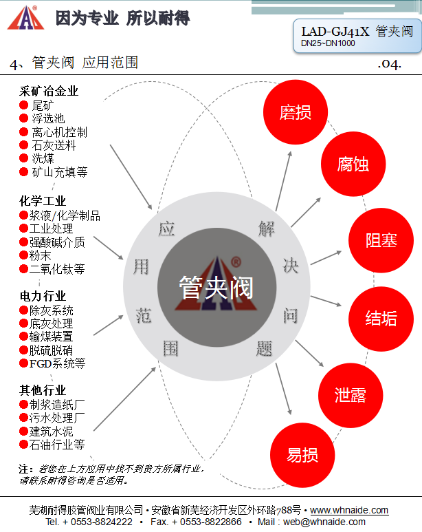 LAD-GJ41X管夾閥說明書-3